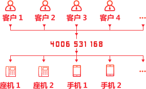 广告效果提升30%