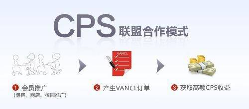 cps推广是什么意思，cps推广平台有哪些