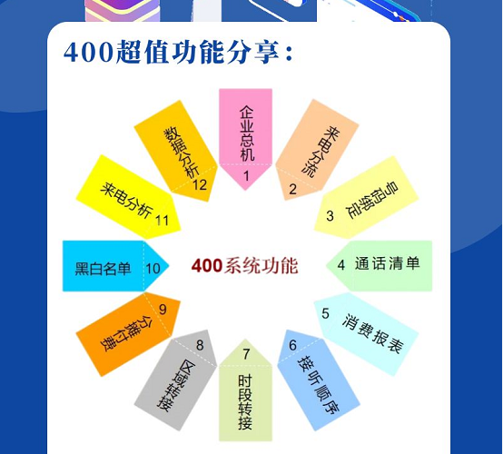 2022年12月2日 400电话申请办理企业400服务热线办理优质靓号今日推荐